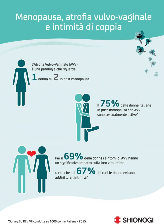 infografica trattamento atrofia vulvo vaginale