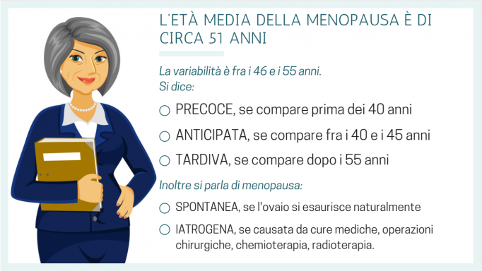 infografica menopausa precoce