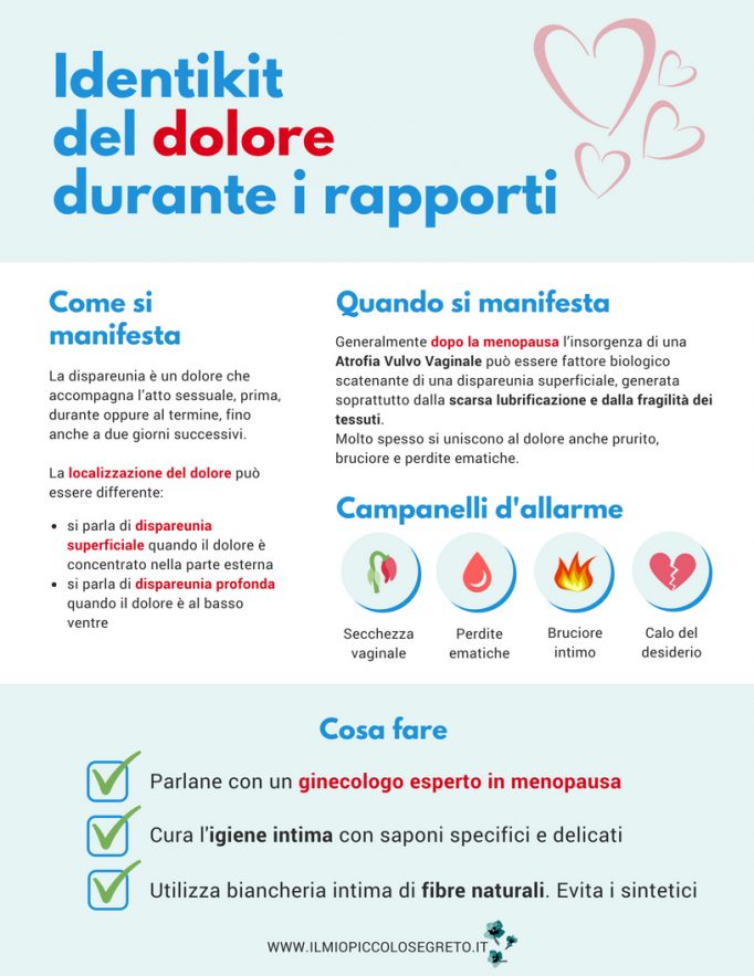 infografica dispareunia dolore rapporti sessuali menopausa